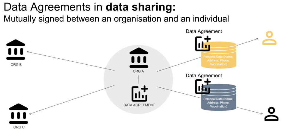 Use Case 1